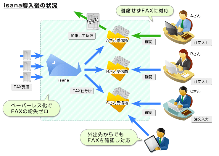 isana導入後のイメージ