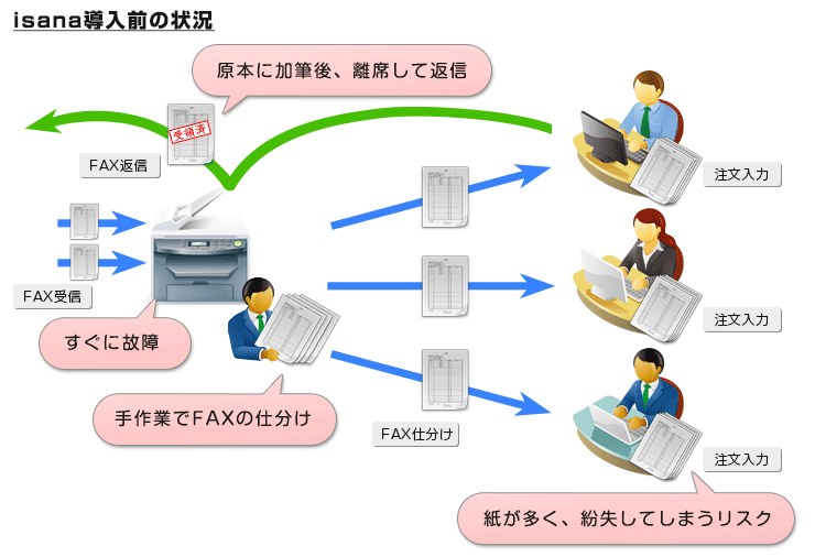 isana導入前のイメージ