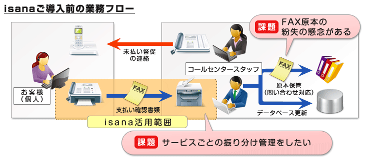受信したFAXの仕分け作業にお困りではありませんか?