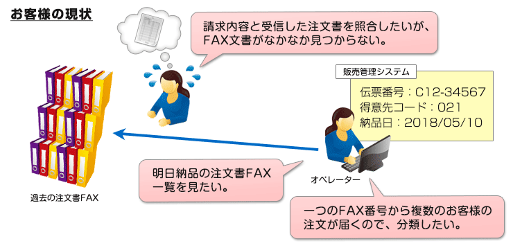 請求内容や納品日で注文書FAXを探したいが見つからないといったお悩みはありませんか?