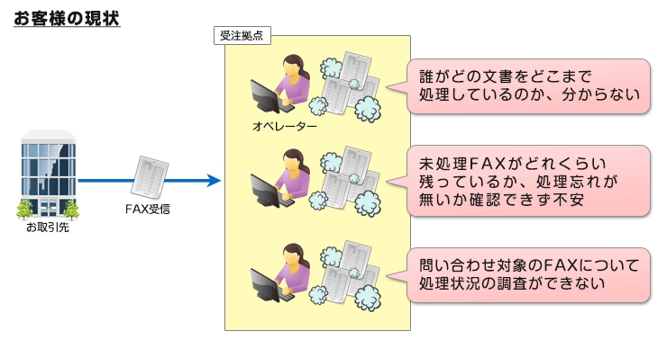 対応状況の進捗や作業履歴の管理にお悩みではないですか?