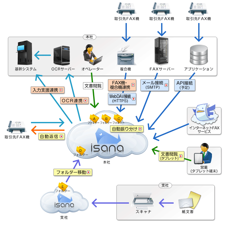 isanaご利用イメージ