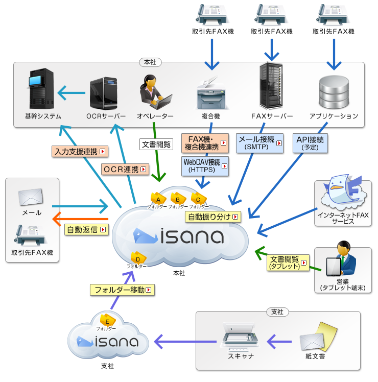 isanaご利用イメージ